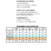 2019年度 ZEH報告