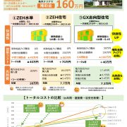 今 家を建てるなら「ＧＸ志向型住宅」