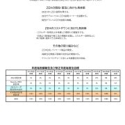 ZEH普及率目標と取り組みについて